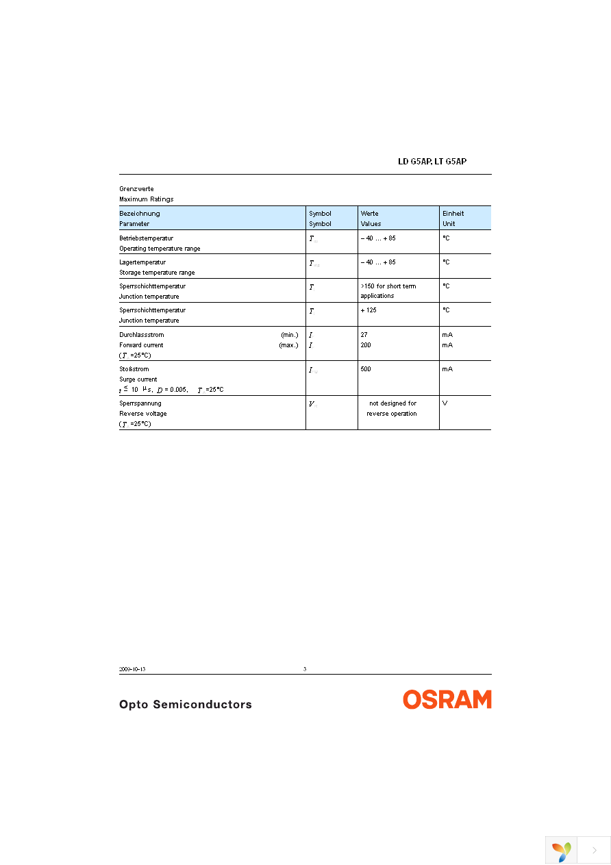 LT G5AP-CZEX-36-1 Page 3